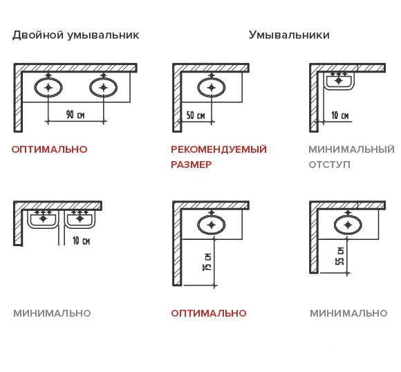 Схемы размещения умывальников