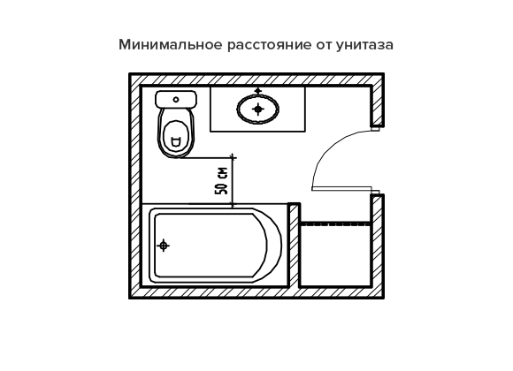 Мин расстояние от унитаза