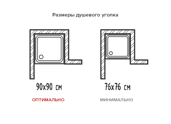 Размеры душевого уголка